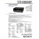 Sony STR-KM5 (HT-M5) STR-KM7 (HT-M7) Service Manual