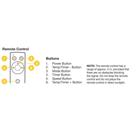 EUROMATIC Air Conditioner Remote PAC26KW REM0134