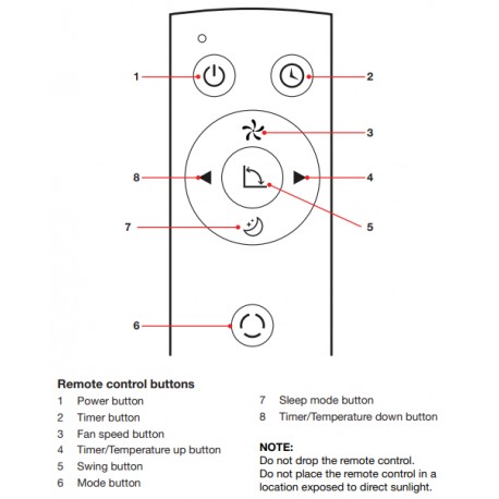 EUROMATIC Air Conditioner Remote PAC35KW