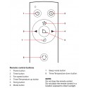 EUROMATIC Air Conditioner Remote PAC35KW