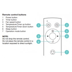 STIRLING Air Conditioner Remote for PA09W1